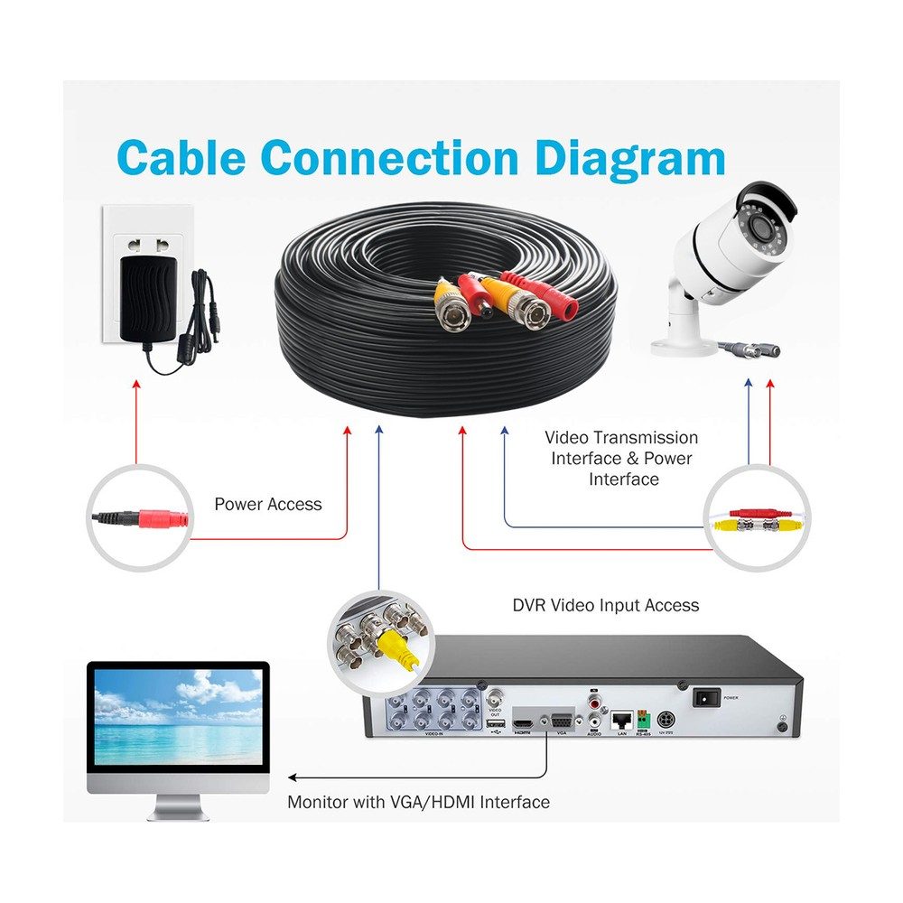 Cable Camera + Alimentation DigitalVision Bobine 200M 
